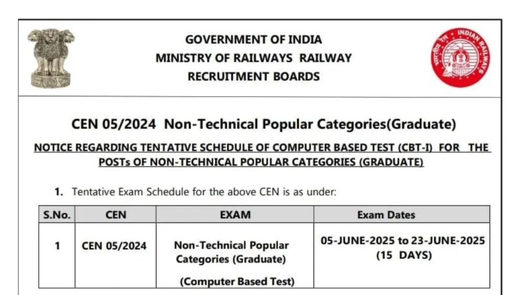 RRB NTPC Graduate Exam 2025 की डेट आउट! जानें सबकुछ - एडमिट कार्ड से लेकर एग्जाम पैटर्न तक